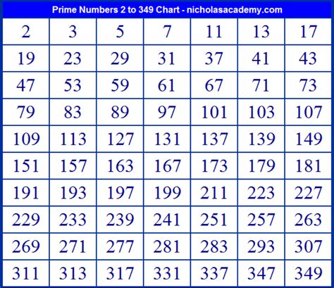 prime numbers list|List of prime numbers .
